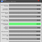 25_dBA_CPU_Frequency