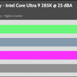 25_dBA_CPU_Frequency