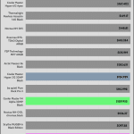 25_dBA_CPU_Frequency
