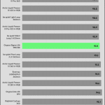 25_dBA_CPU_Temp