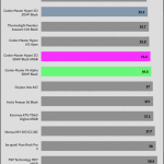 25_dBA_Cooler_Exhaust_Temp