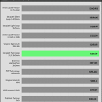 30_dBA_CPU_Frequency