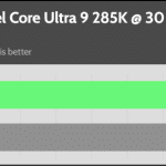 30_dBA_CPU_Frequency