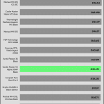 30_dBA_CPU_Frequency