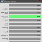 35_dBA_CPU_Frequency