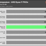 40_dBA_CPU_Temp