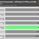 40_dBA_CPU_Watt
