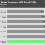 40_dBA_Cooler_Exhaust_Temp