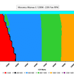 CL_Fan_Speed
