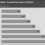Fan_Percentage_RPM