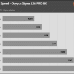 Fan_Percentage_RPM