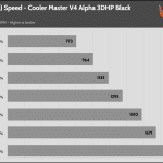 Fan_Percentage_RPM