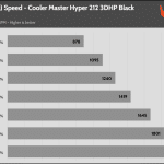 Fan_Percentage_RPM