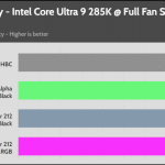Full_Fan_Speed_CPU_Frequency