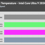 Full_Fan_Speed_Cooler_Exhaust_Temp