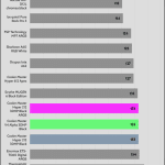Length