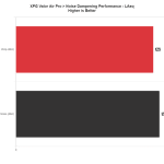 NDP_LAeq2_XPG_Valor_Air_Pro