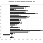 NDP_LAeq_XPG_Valor_Air_Pro