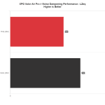 NDP_LZeq2_XPG_Valor_Air_Pro