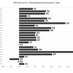 NDP_LZeq_XPG_Valor_Air_Pro