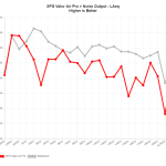 NoiseOutputLAeq_XPG_Valor_Air_Pro