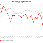 NoiseOutputLZeq_XPG_Valor_Air_Pro