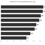 Noise_Output_LAeq_XPG_Valor_Air_Pro