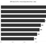 Noise_Output_LZeq_XPG_Valor_Air_Pro