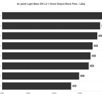 Noise_Output_LZeq_be_quiet_Light_Base_500_LX
