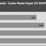 Normalized_Noise_to_RPM