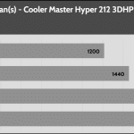 Normalized_Noise_to_RPM