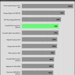 RPM_Full_Speed