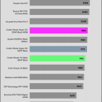 RPM_Full_Speed