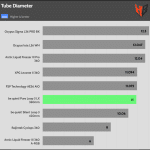 Tube_Diameter