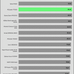 avg_efficiency_low_loads1_115V
