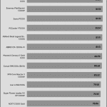 avg_efficiency_low_loads1_115V