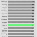 avg_efficiency_low_loads1_115V