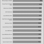 avg_efficiency_low_loads1_115V