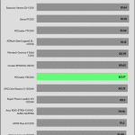avg_efficiency_low_loads1_115V