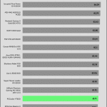avg_efficiency_low_loads1_230V