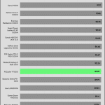 avg_efficiency_normal_loads1_115V