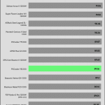 avg_efficiency_normal_loads1_115V