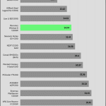 avg_noise_115V