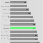 avg_noise_115V