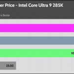 performance_per_dollar_20_dBA