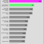 performance_per_dollar_25_dBA