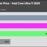 performance_per_dollar_25_dBA