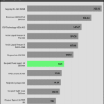 performance_per_dollar_30_dBA