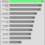 performance_per_dollar_30_dBA