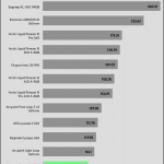 performance_per_dollar_35_dBA